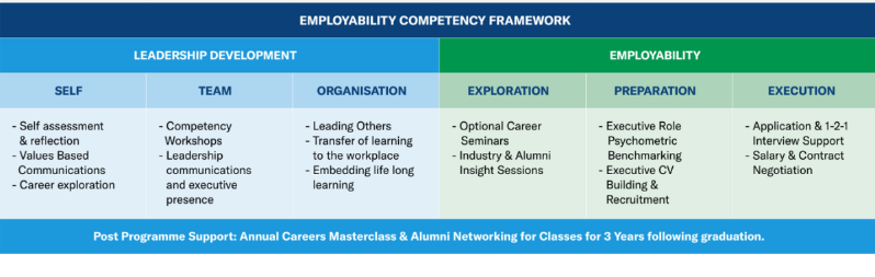 EMBA LEAP Overview 2025